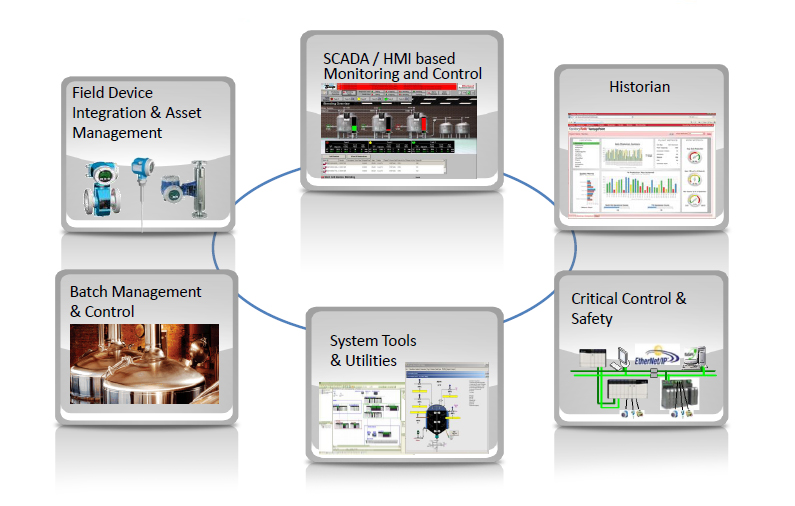 EVS Industrial Automation Solutions